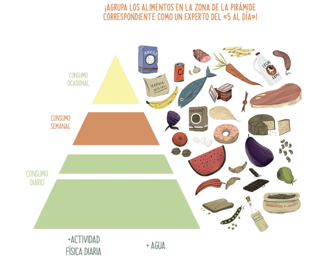 Enseñar la pirámide alimenticia: vídeos, juegos y actividades