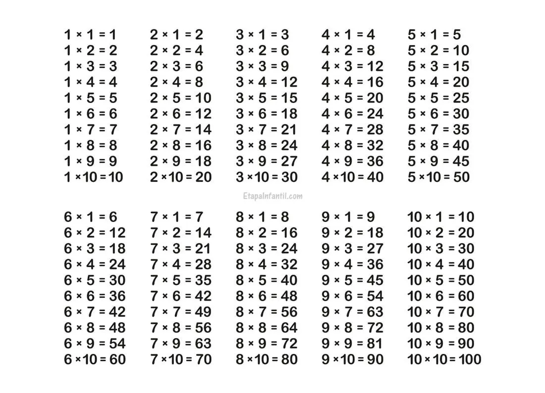 Enseñar las tablas de multiplicar a niños de primaria - Etapa Infantil