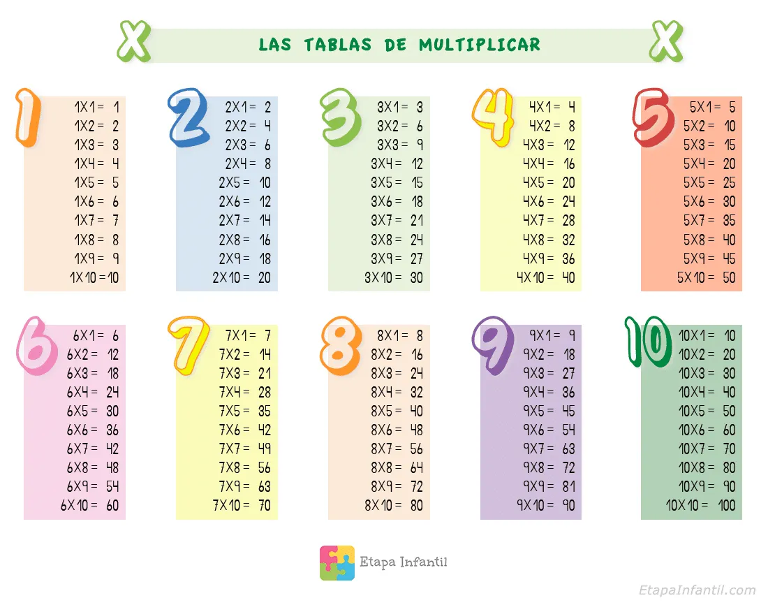 Enseñar las tablas de multiplicar a niños de primaria - Etapa Infantil