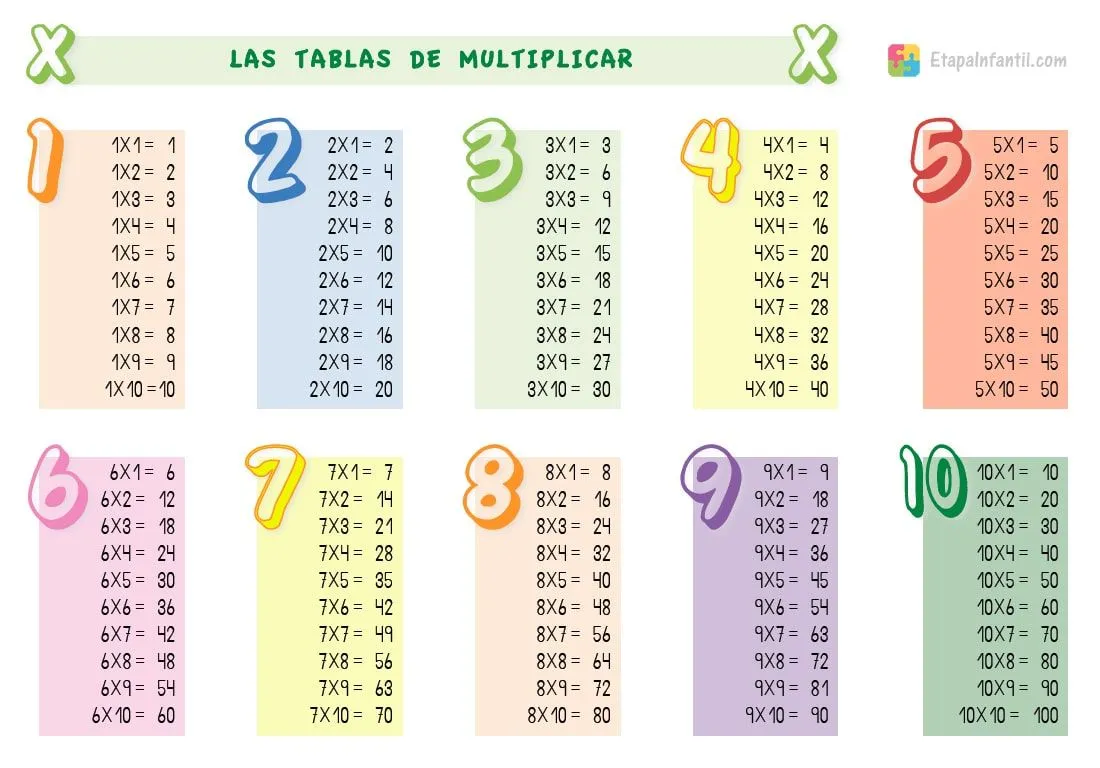 Enseñar las tablas de multiplicar a niños de primaria - Etapa Infantil