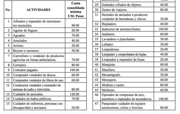 Entran en vigor facilidades para trabajo por cuenta propia en Cuba ...