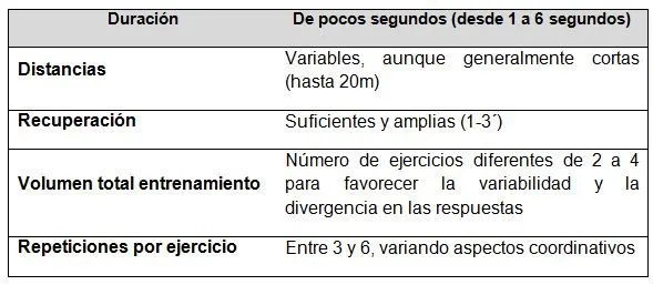 Entrenamiento de la velocidad en fútbol sala: un enfoque ...