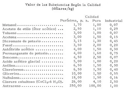 Epistemologia didáctica de la química (página 6) - Monografias.com