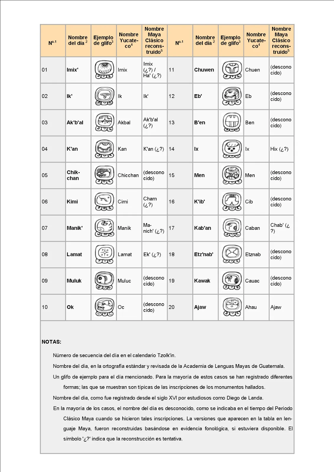 EPRENSA: Calendario Maya