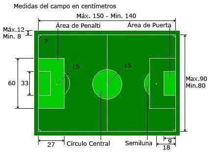 Equipaciones FutbolChapas America: CANCHA DE JUEGO Y PORTERIAS DE ...