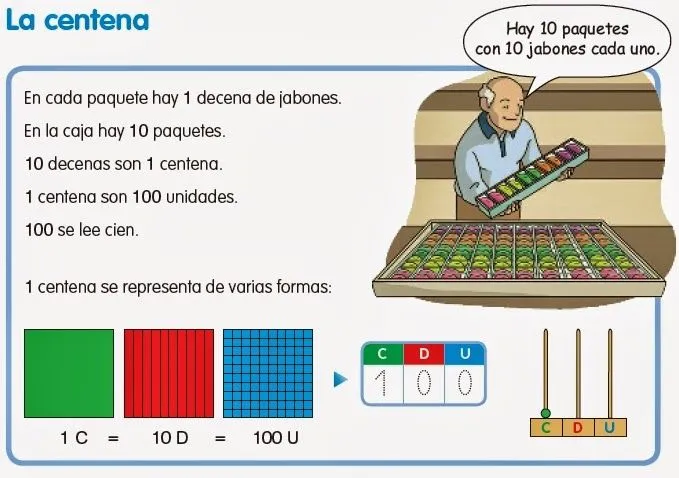 Érase una vez: La centena