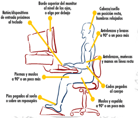 ERGONOMIA Y MECÁNICA CORPORAL | con alma - salud y belleza