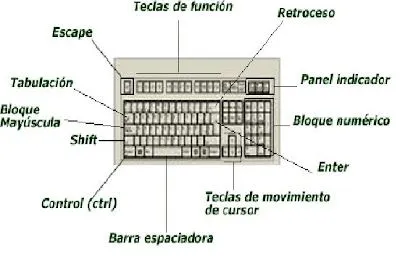 teclas alfanumericas -