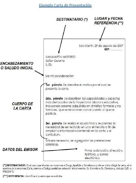 Errores en la carta formal que debes evitar - Ejemplos De