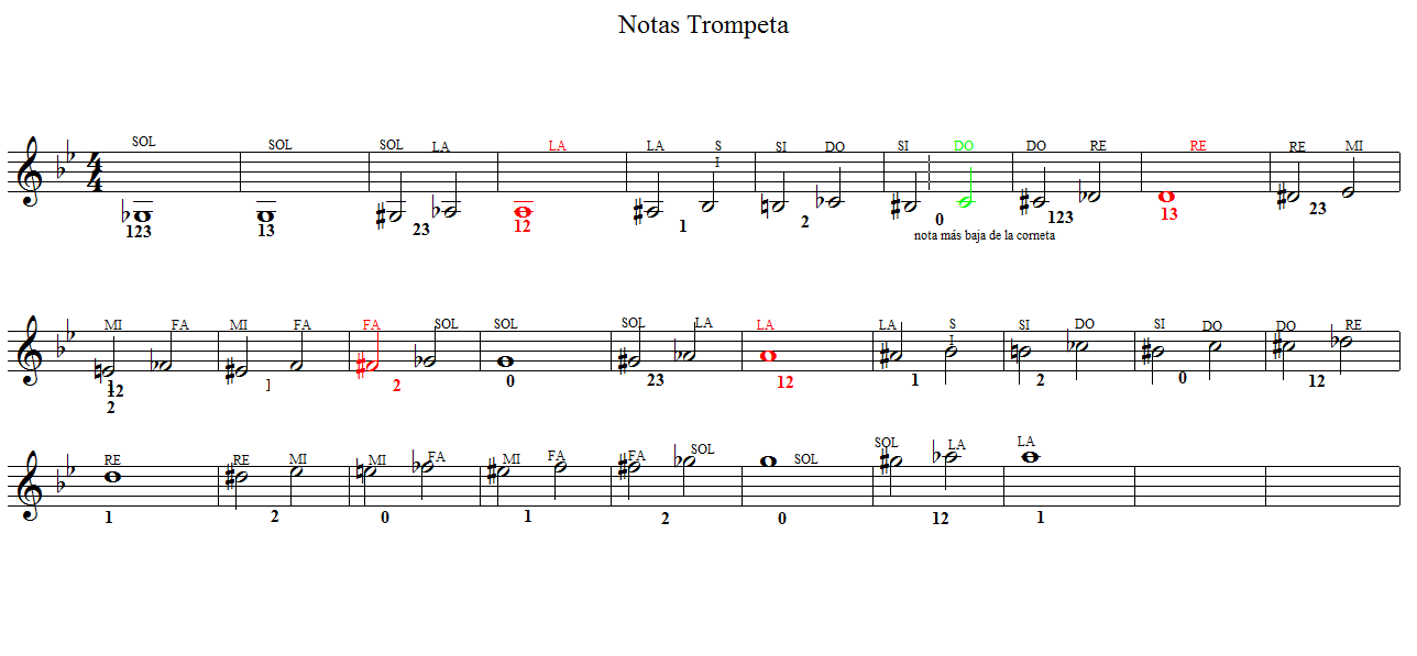 ESCALAS DE TROMPETA EN SI-BEMOLEscuela musical CC y TT