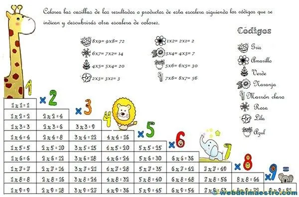 La escalera de la tabla de multiplicar- tablas de multiplicar ...