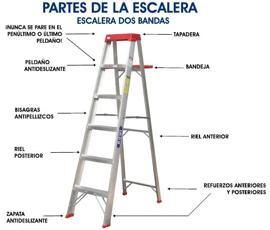 escaleras tipo tijera | Escaleras de Aluminio | Blog Informativo