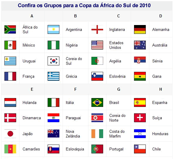 Escola Municipal Domingas Camin: África do Sul com destaque para a ...