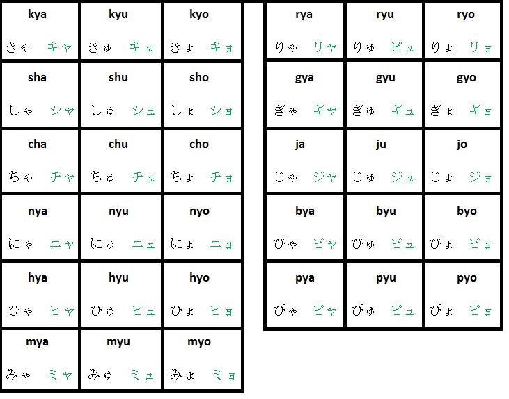 Escritura japonesa. | Nihongo wo hajimemashou! (日本語を始めましょう)