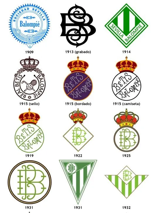 Escudo del Real Betis en el mapa de Sevilla: historia y evolución escudos