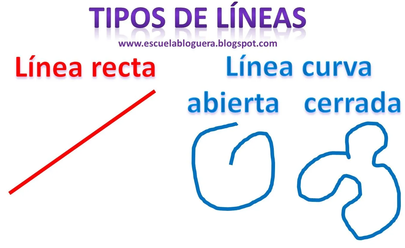 Escuela bloguera: Tipos de líneas y tipos de rectas