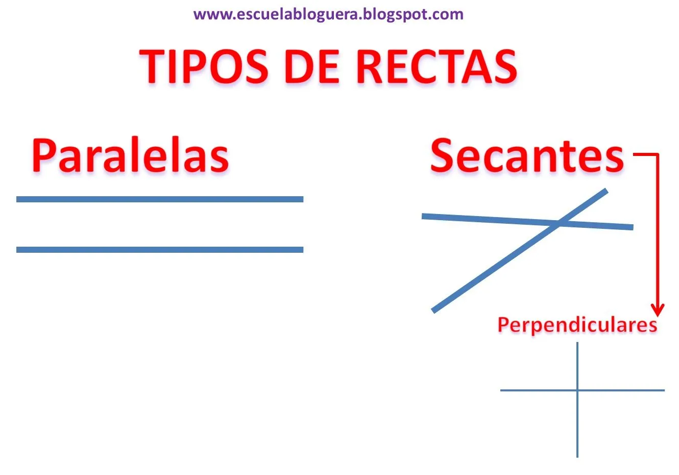 Escuela bloguera: Tipos de líneas y tipos de rectas