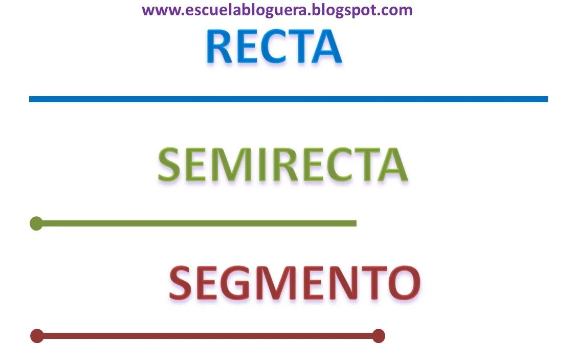 Escuela bloguera: Tipos de líneas y tipos de rectas