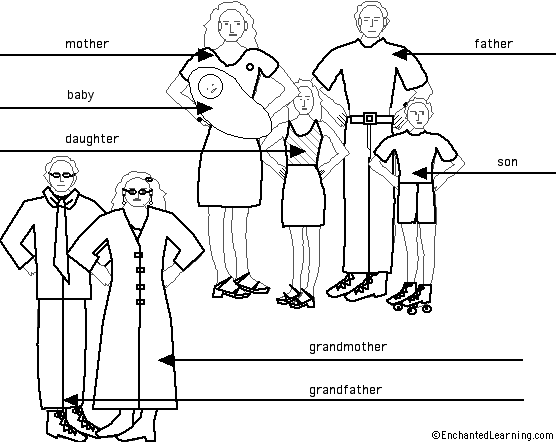 Escuela de Familia Kennedy: La familia en inglés