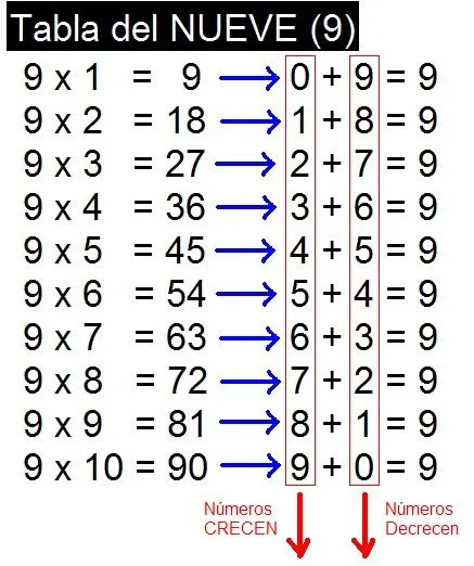 Escuela Latinoamericana de Matemáticas Liberadoras: Tabla del ...