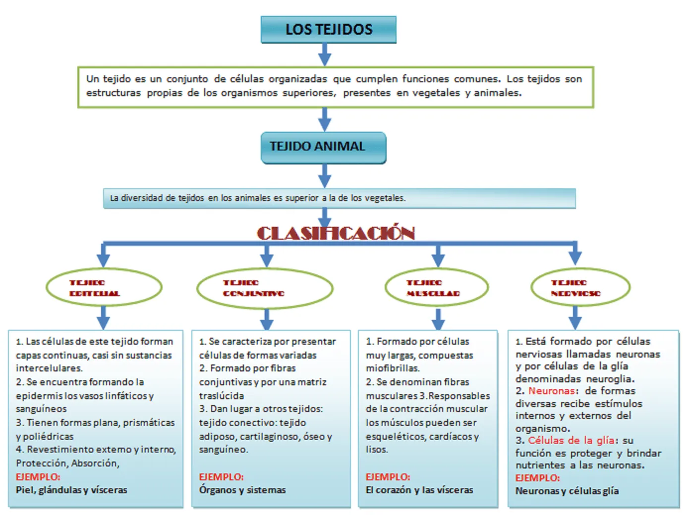 Escuela superior politecnica de Chimborazo (Curso de nivelacion y ...