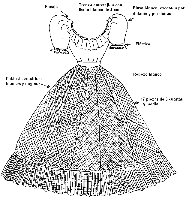 Mi escuelita multigrado: Educación artística