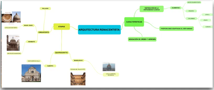 Escultura renacentista | Historia y Geografía 2º E.S.O.