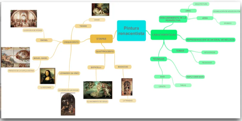 Escultura renacentista | Historia y Geografía 2º E.S.O.