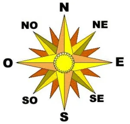 Esohistoria3: Tema 1. La orientación