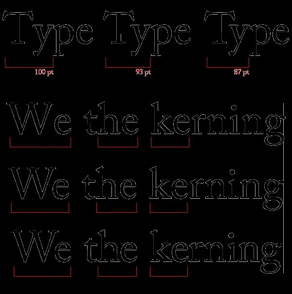 Espaciado 2: Kerning | TIPOS con CARÁCTER | blog sobre tipografía