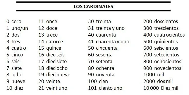 Español como lengua extranjera/ Spanish as a foreign Language: Los ...