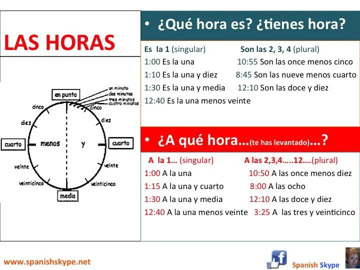 Las horas en español - Spanish Skype Lessons