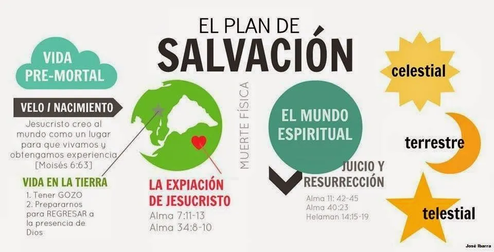 ESPERANZA DE SION: EL PLAN DE SALVACION