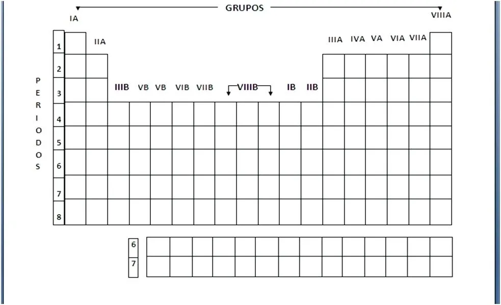 ▷ Esqueleto de la tabla periódica ¡Todo explicado AQUÍ!