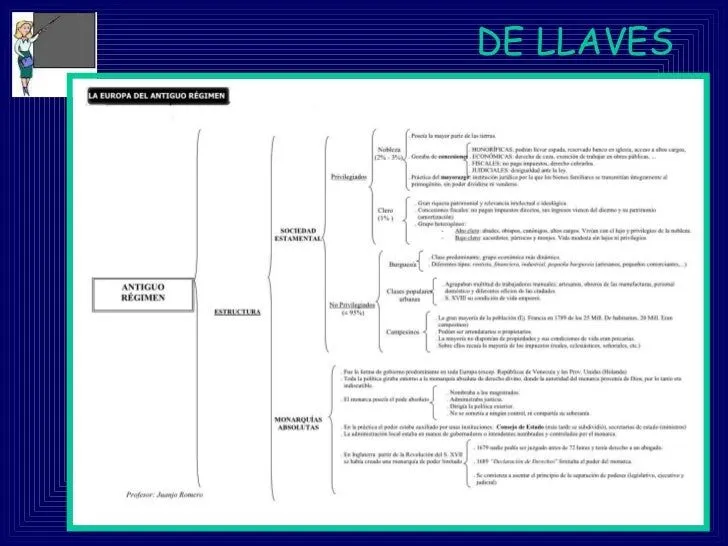 Realizar Un Esquema