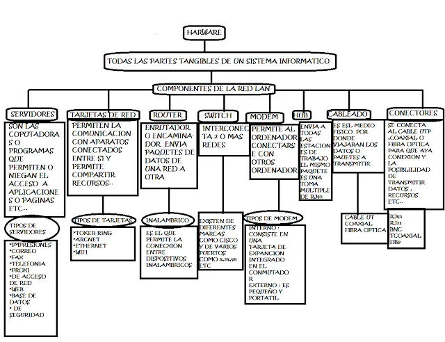 DISEÑA E INSTALA LAS REDES LAN DEACUERDO A LAS NESECIDADES DE LA ...