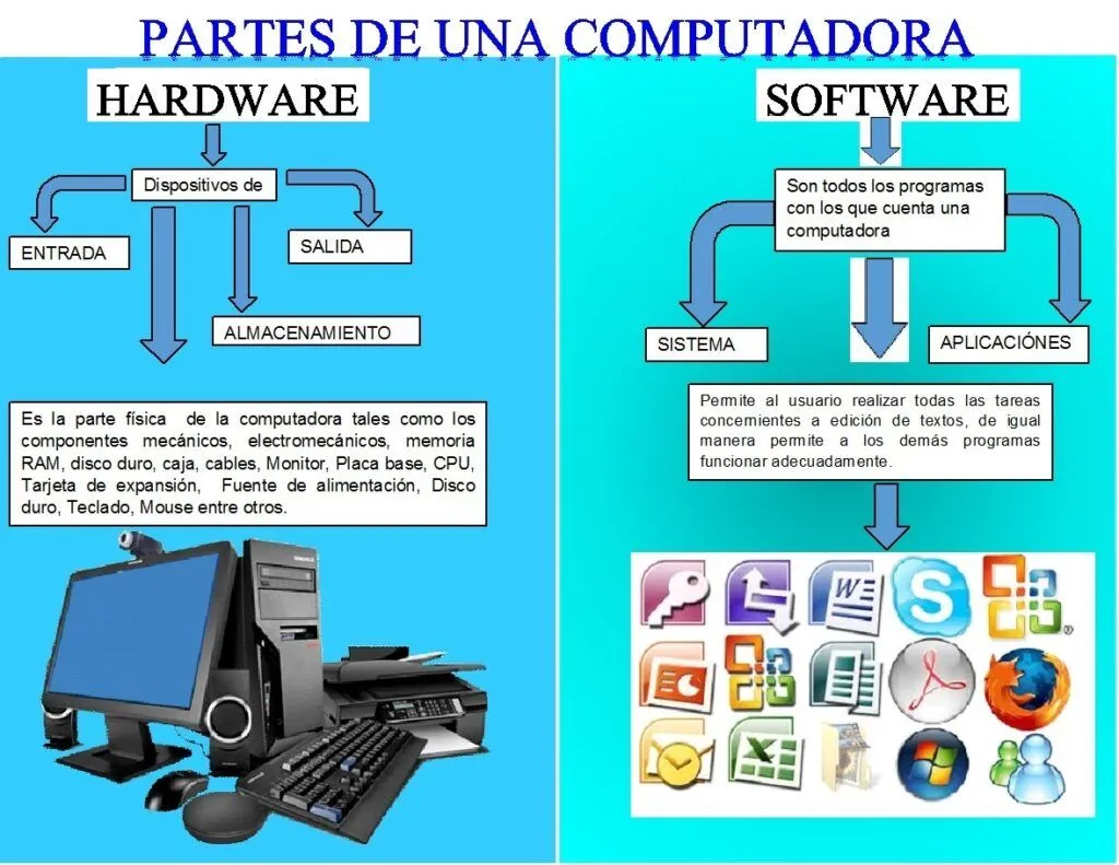 ▷ Esquema de la computadora ¡Fotos & Guía 2021!