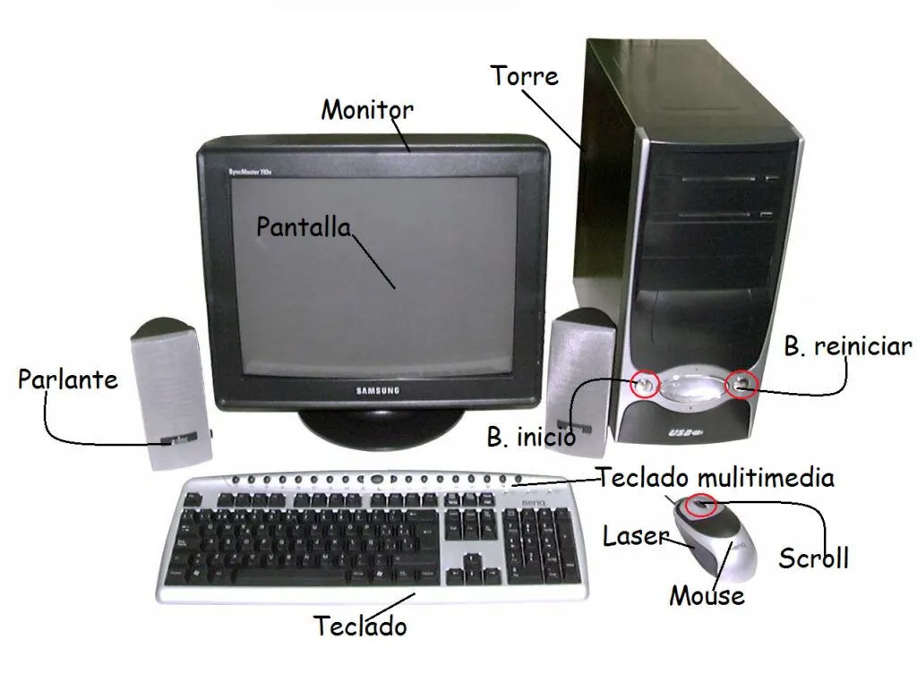 ▷ Esquema de la computadora ¡Fotos & Guía 2021!