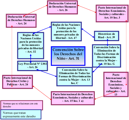 Esquema del desarrollo humano - Imagui