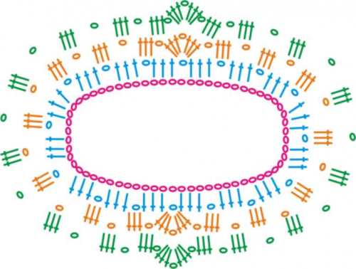 Esquema poncho crochet - Imagui