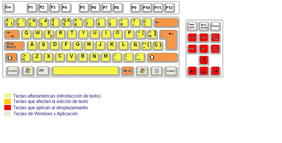 ▷ Esquema del teclado ¡Fotos & Guía 2021!