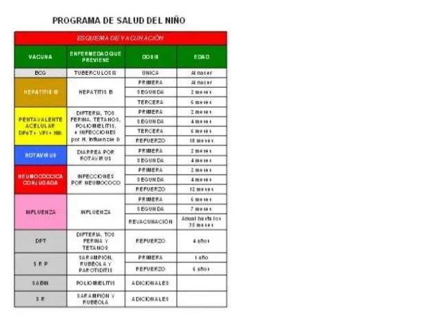 Esquema de vacunacion