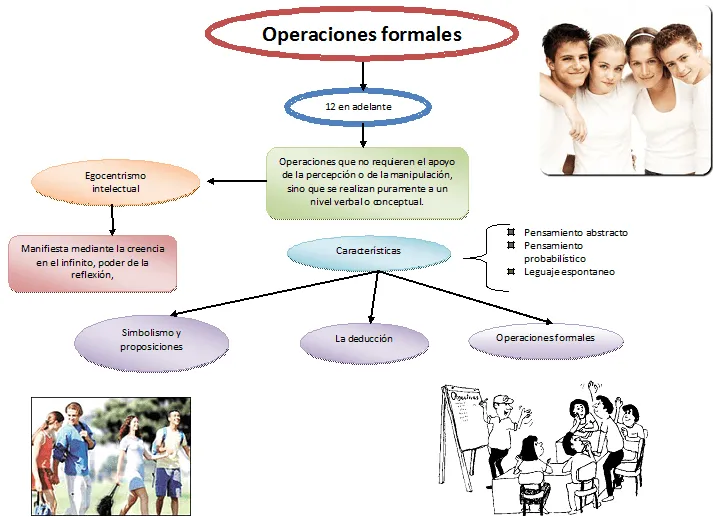 Esquemas del desarrollo Humano (Ana Maria) | MATEMÁTICA EN ...