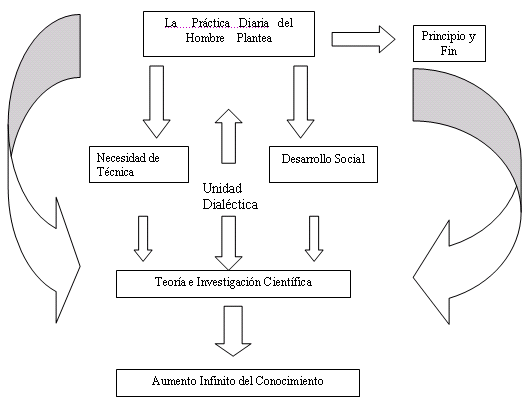 Esquemas lógicos Filosofía y sociedad II (página 2) - Monografias.com