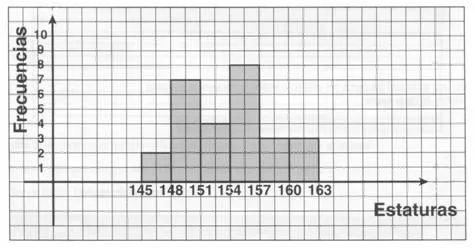 Estadística descriptiva (página 3) - Monografias.