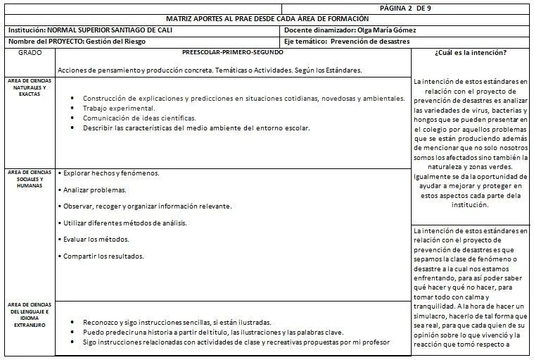 ESTANDARES PROYECTO GESTIÓN DEL RIESGO por LIDERANDO Y PREVINIENDO ...