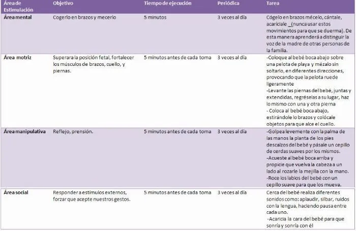 Estimulación Temprana de 0 a 3 meses. - Orienta 21 : Orienta 21