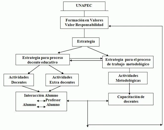 Estrategia de capacitación de los docentes para educar en el valor ...