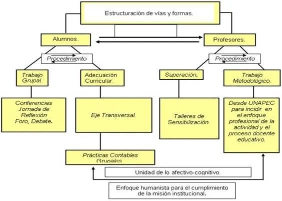 Estrategia de capacitación de los docentes para educar en el valor ...