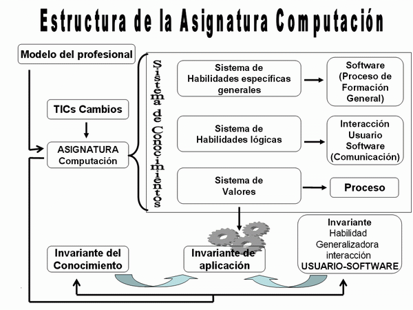 Estrategia didáctica para el uso de las TICs en la carrera de ...